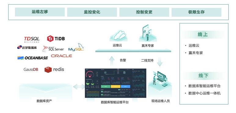 服务理念