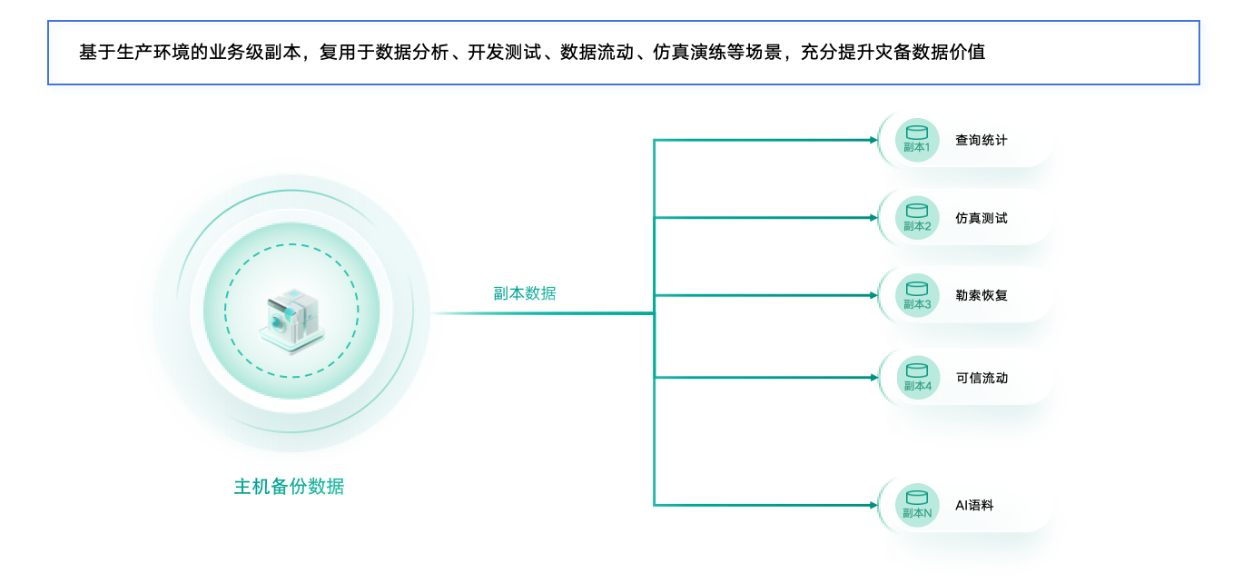 灾备一键通