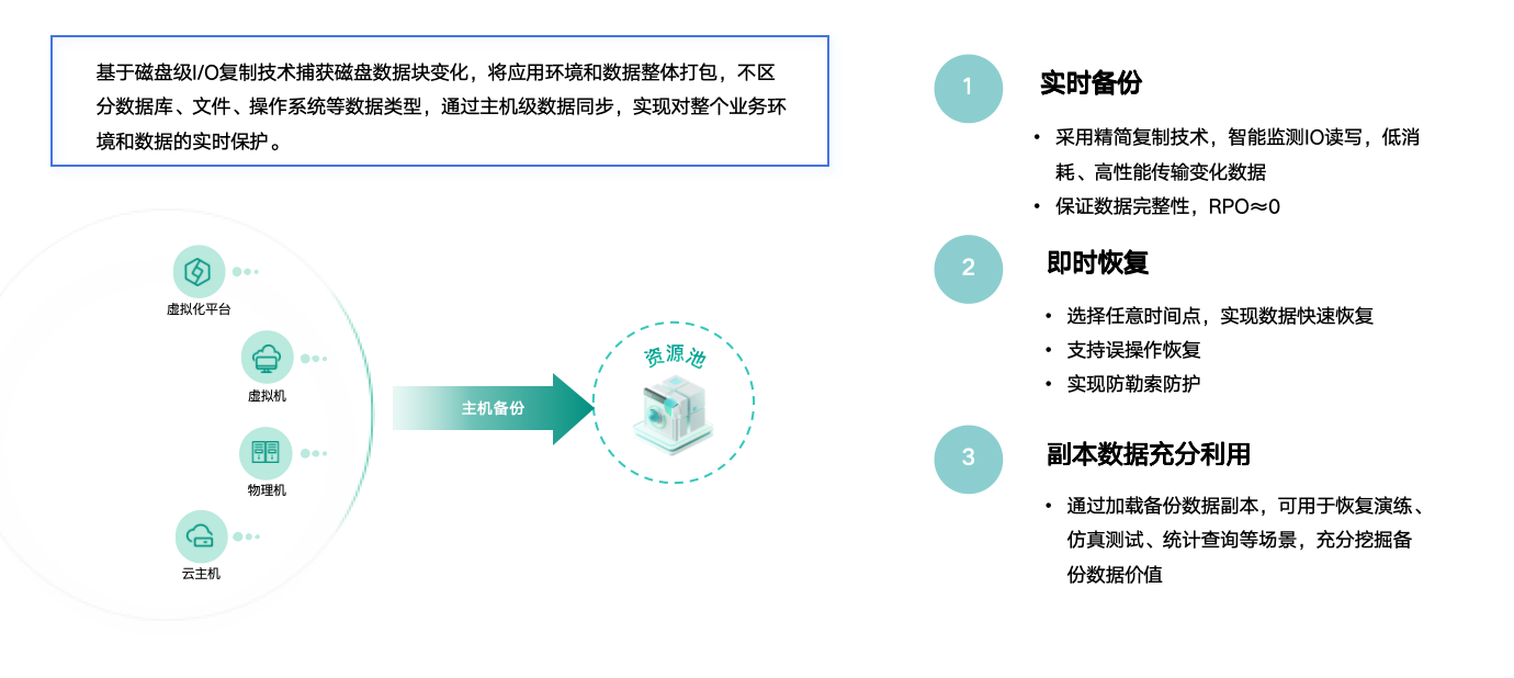 智能灾备一体机